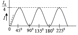 Polarization of light - II: Assignment | Oscillations, Waves & Optics - Physics