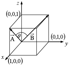 Vector Analysis: Assignment | Mathematical Methods - Physics
