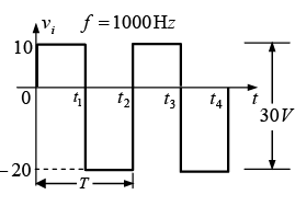 P-N Junction Diode | Solid State Physics, Devices & Electronics