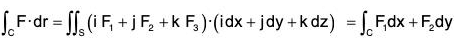 Vector Calculus - (Part - 2) | Mathematics for Competitive Exams