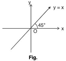 Functions of One Variable - I | Mathematics for Competitive Exams