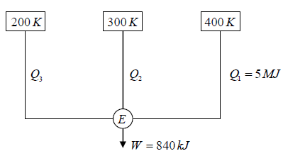 Second Law of Thermodynamics: Assignment | Kinetic Theory & Thermodynamics - Physics