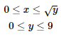 Double Integrals Over General Regions | Calculus - Mathematics