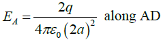Coulomb’s Law, Gauss Law and Electrostatic Potential: Assignment | Electricity & Magnetism - Physics