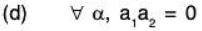 Vector Space & Linear Transformation - 1 | Mathematics for Competitive Exams