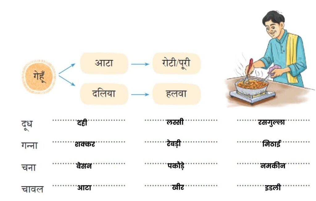 साङकेन NCERT Solutions | Hindi Class 5 वीणा - New NCERT