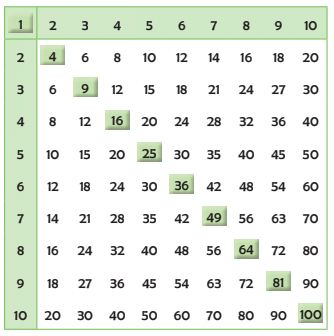 Patterns Class 5 Notes Maths