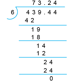 Money Class 5 Notes Maths