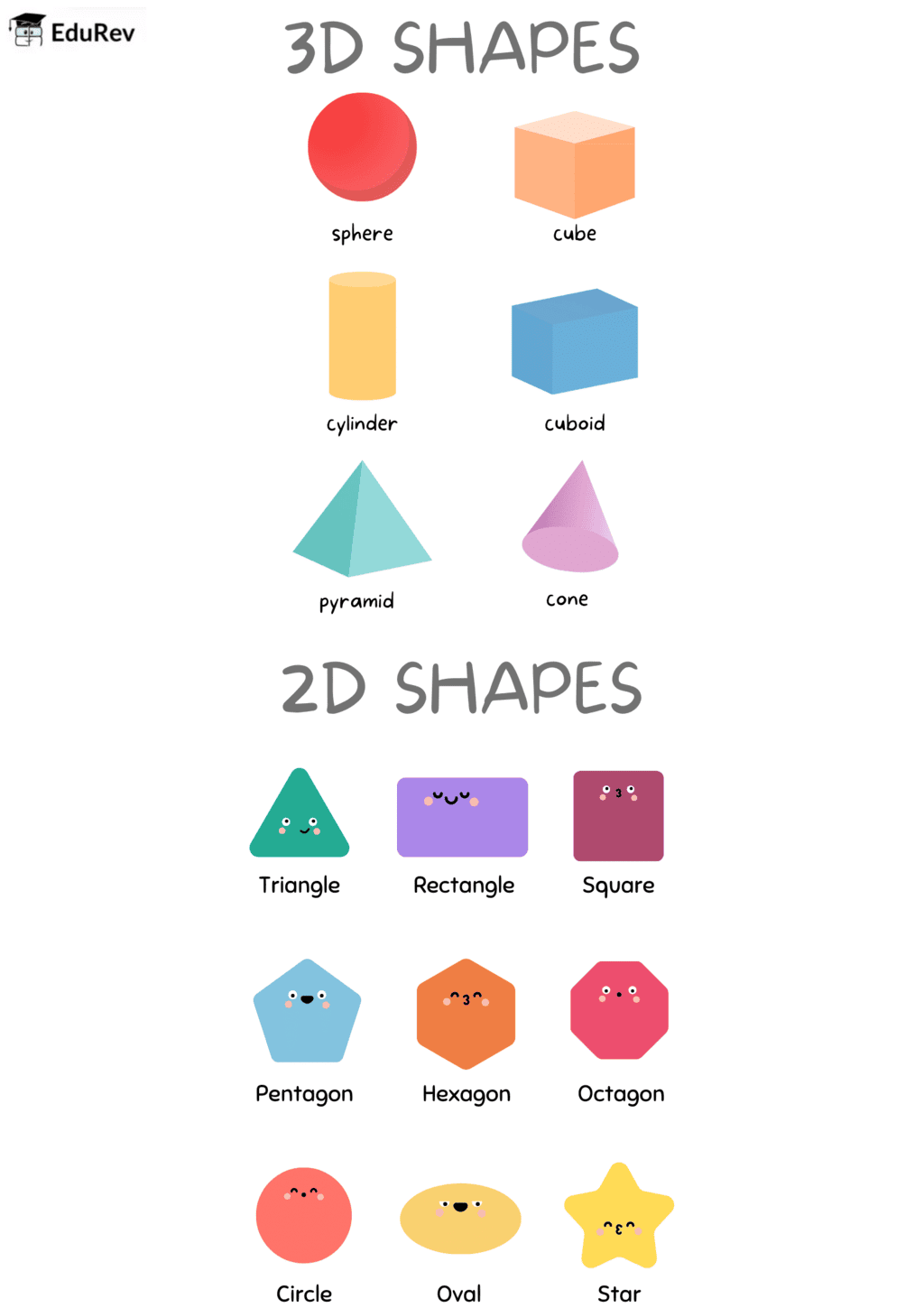 Poster -2: Shapes and Angles | Mathematics for Class 5: NCERT