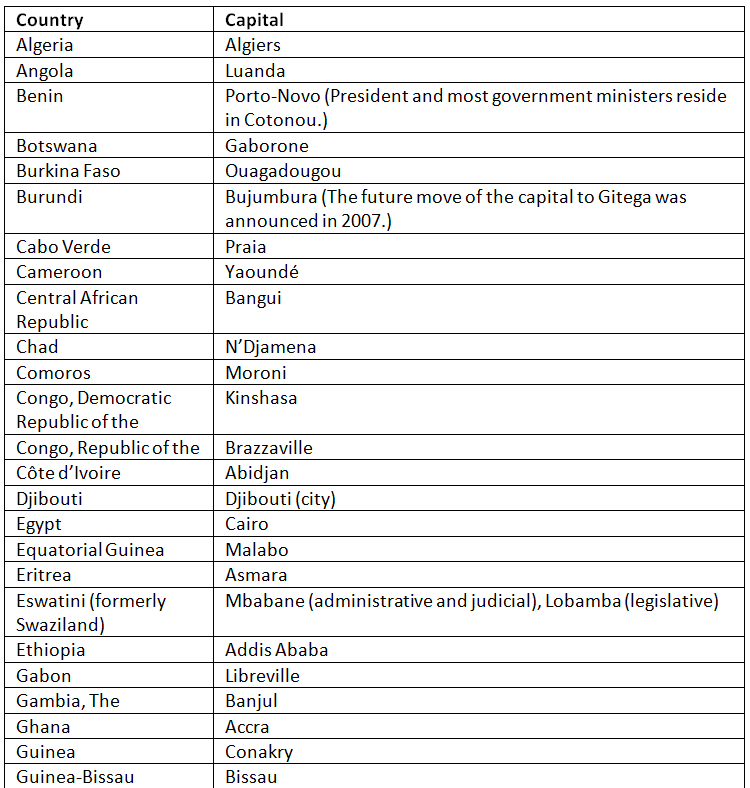 World Capitals | General Knowledge for Young Learners - Class 1