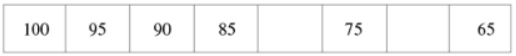 Worksheet: Series | Aptitude Explorer with Worksheets - Class 5
