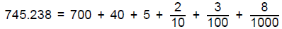 Class 5 Maths - Decimals - Question Answers