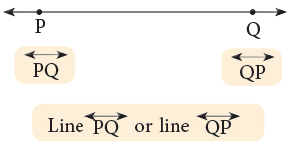 Lines, Angles and Triangles / Geometry Class 5 Notes Maths