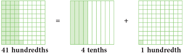 Decimals Class 5 Notes Maths