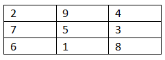 Class 5 Maths Chapter 7 Important Question Answers - Chapter 7 - Can you see the pattern