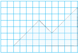 Area and Perimeter Class 5 Worksheet Maths
