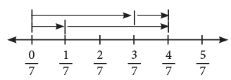 Fractions Class 5 Notes Maths