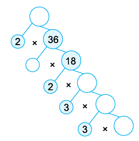 HCF and LCM Class 5 Worksheet Maths