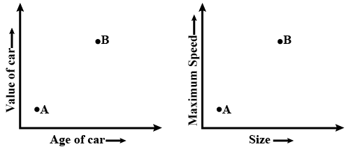 Class 5 Maths Chapter 14 Important Question Answers - Chapter 12 - Smart Charts