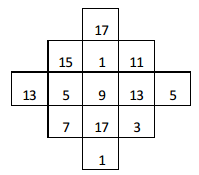 Class 5 Maths Chapter 7 Important Question Answers - Chapter 7 - Can you see the pattern