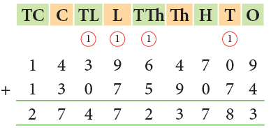 Operations on Large Numbers Class 5 Notes Maths