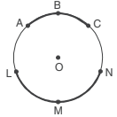 Circles Class 5 Notes Maths