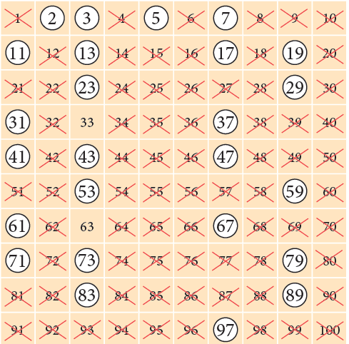 Factors and Multiples Class 5 Notes Maths