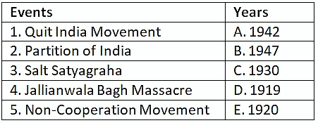 Worksheet Solutions: Independence of India | General Knowledge for Young Learners - Class 1