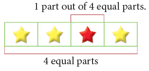 Fractions Class 5 Notes Maths