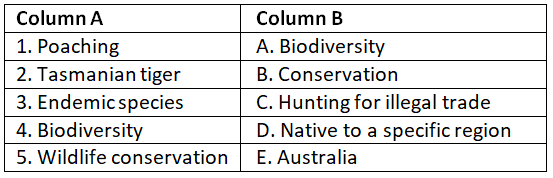Worksheet Solutions: Endangered Animals | General Knowledge for Young Learners - Class 1