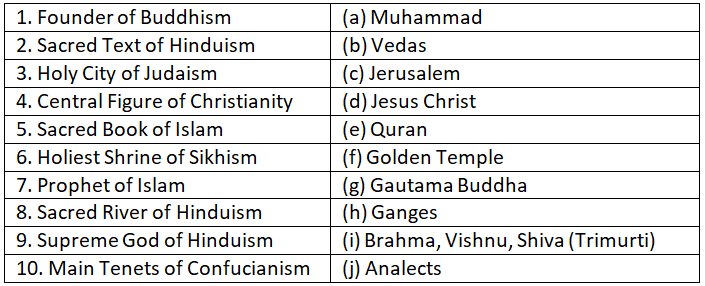 Worksheet Solutions: Religions of the World | General Knowledge for Young Learners - Class 1