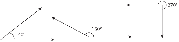 Lines, Angles and Triangles / Geometry Class 5 Notes Maths