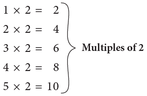 Factors and Multiples Class 5 Notes Maths