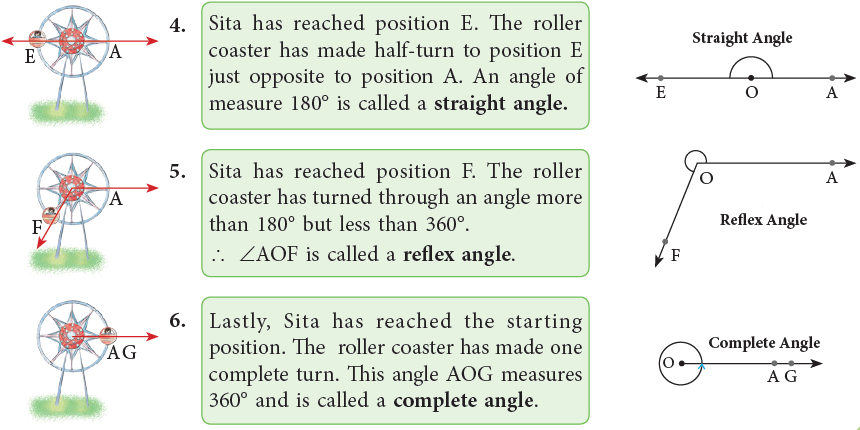Lines, Angles and Triangles / Geometry Class 5 Notes Maths