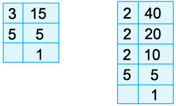 HCF and LCM Class 5 Notes Maths