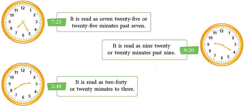 Clocks | Aptitude Explorer with Worksheets - Class 5
