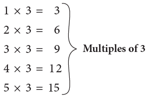 Factors and Multiples Class 5 Notes Maths