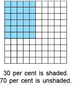 Percentages Class 5 Notes Maths