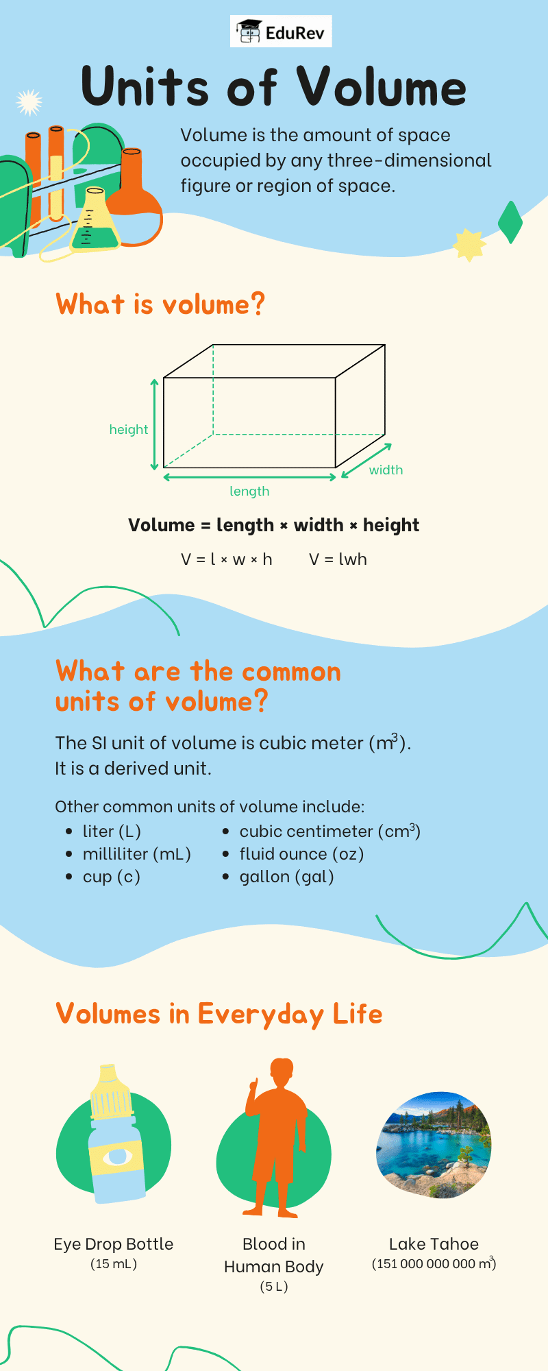 Infographics: Volume | Mathematics for Class 5