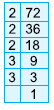 Class 5 Maths Practice Question Answers - HCF and LCM