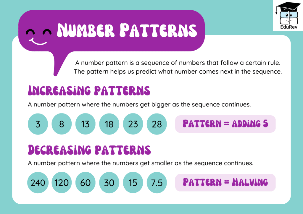 Poster: Can You See the Pattern? | Mathematics for Class 5: NCERT