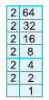 Class 5 Maths Practice Question Answers - HCF and LCM