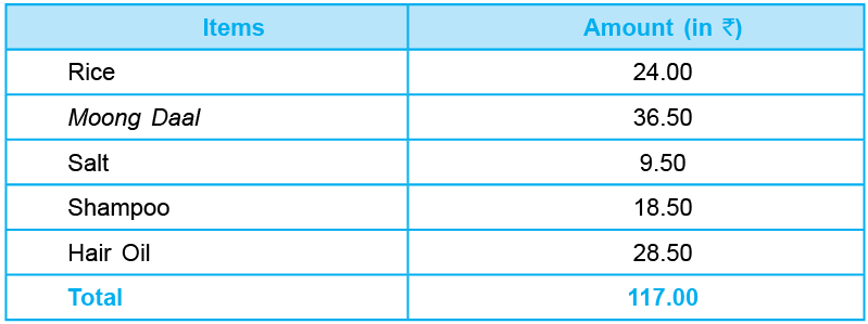 Money Class 5 Notes Maths