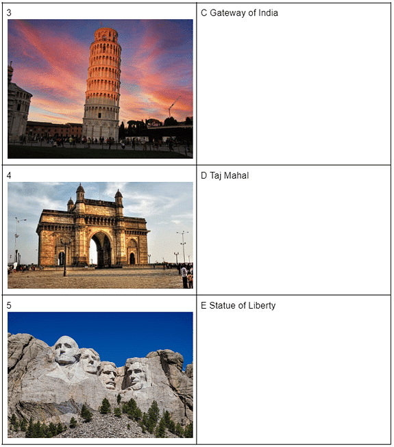 Worksheet Solutions: Landmarks and Monuments | General Knowledge for Young Learners - Class 1