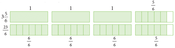 Fractions Class 5 Notes Maths
