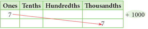 Decimals Class 5 Notes Maths