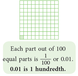 Decimals Class 5 Notes Maths