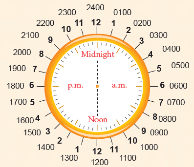 Time and Temperature Class 5 Notes Maths