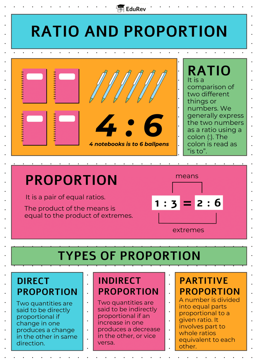 Infographics: Ratio and Proportion | Mathematics for Class 5