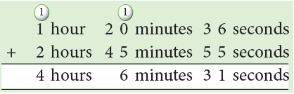 Time and Temperature Class 5 Notes Maths